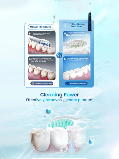 Nuovo Spazzolino Elettrico Philips Sonicare S2 HX2418, 31000 VPM, Ricaricabile con Modalità Fresh, Setole Morbide, 30 Giorni di Autonomia