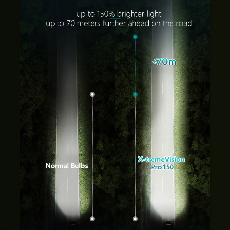 Philips H7 H4 12V 55W Faro alogeno Fino al 150% 200% Altro luminosità Lampadine originali per auto