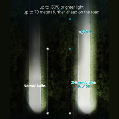 Philips H7 H4 12V 55W Faro alogeno Fino al 150% 200% Altro luminosità Lampadine originali per auto
