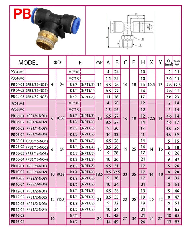 Connettori Pneumatici PC/PCF/SL/PB/PL 4mm 6mm 8mm 10mm 12mm Filettatura M5 3/4' 1 2 Vie Raccordi per Tubi Connettori Rapidi
