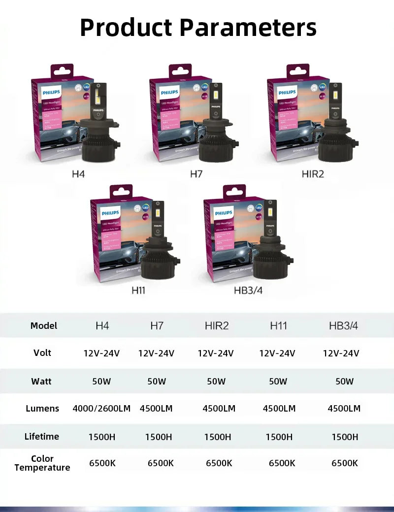Philips LED H7 Ultinon Rally 3551 Potenza massima 50W 4500LM Faro per auto 6500K Lampade LED bianche Max Lumen Watt PX26d LUM11972U3551X2