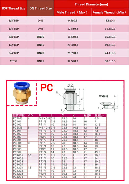 Connettori Pneumatici PC/PCF/SL/PB/PL 4mm 6mm 8mm 10mm 12mm Filettatura M5 3/4' 1 2 Vie Raccordi per Tubi Connettori Rapidi