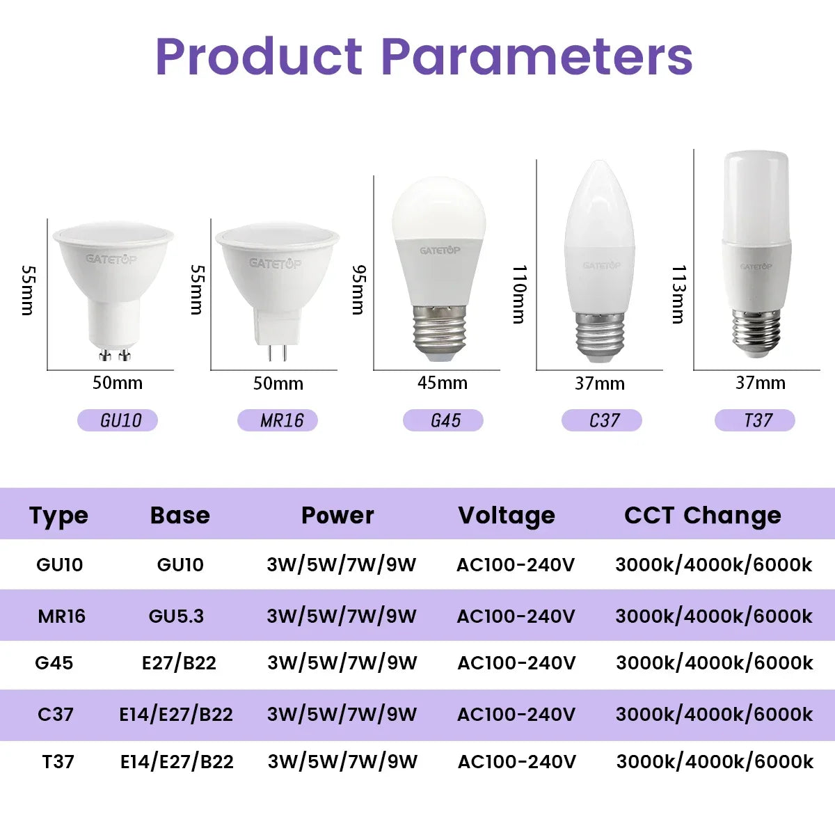 Lampadina intelligente regolabile a 3 temperature di colore CCT AC100-240V 3W 9W Lampadina LED GU10 MR16 E27 Luce spot Temperatura colore per l'illuminazione domestica