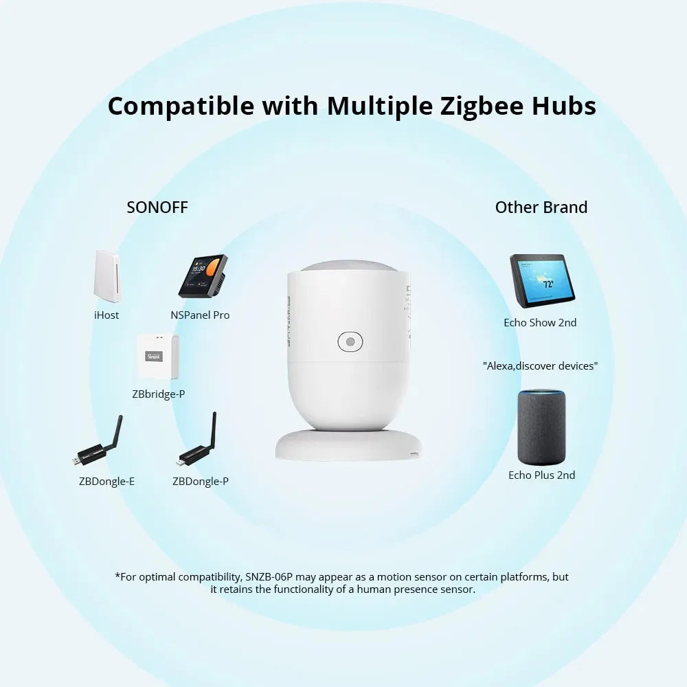 SONOFF SNZB 06P Zigbee Sensore di presenza umana SNZB-06P Radar a microonde Scena intelligente Rilevamento della luce EWeLink Alice Alexa Google
