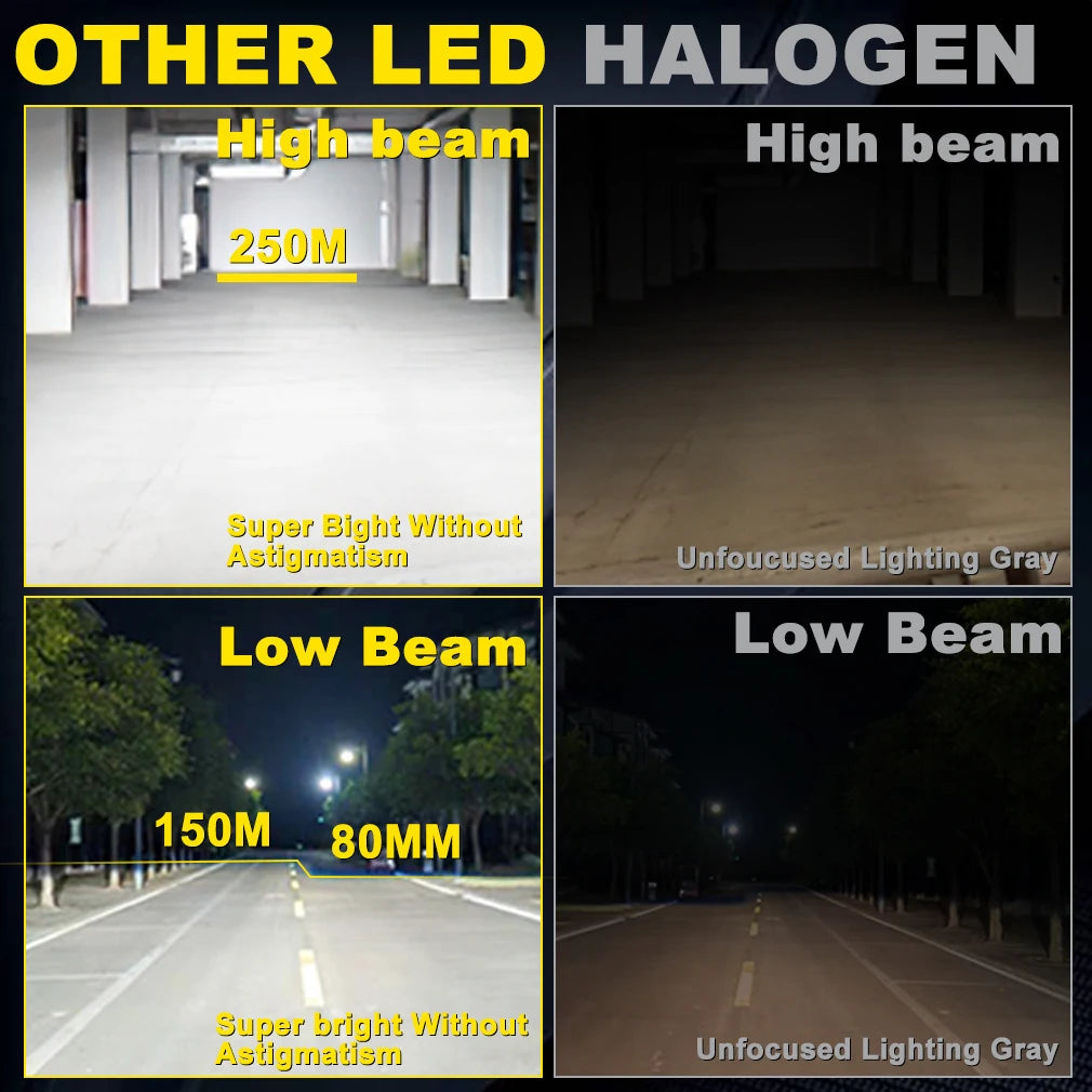 XSTORM H7 Lente per proiettore a LED 100W 30000LM doppia lente H7 Faro Canbus Auto H4 Lampadine a LED Turbo Lampada Luci per moto ﻿
