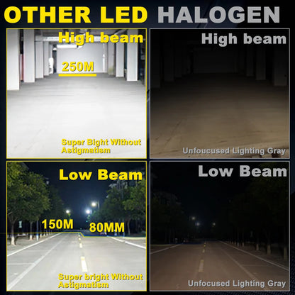 XSTORM H7 Lente per proiettore a LED 100W 30000LM doppia lente H7 Faro Canbus Auto H4 Lampadine a LED Turbo Lampada Luci per moto ﻿