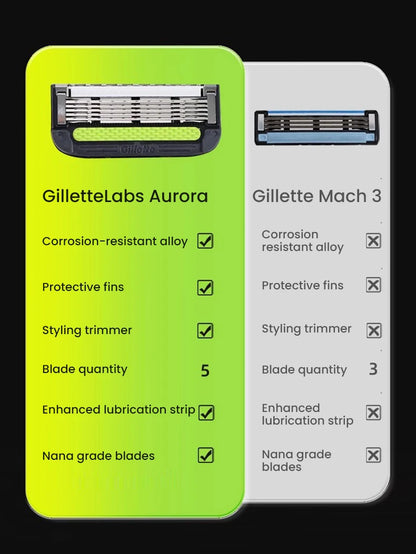Lame di ricambio Gillette Labs Aurora Series, lamina ultra sottile a 5 strati, 4 pezzi per rasoio Gillette Labs