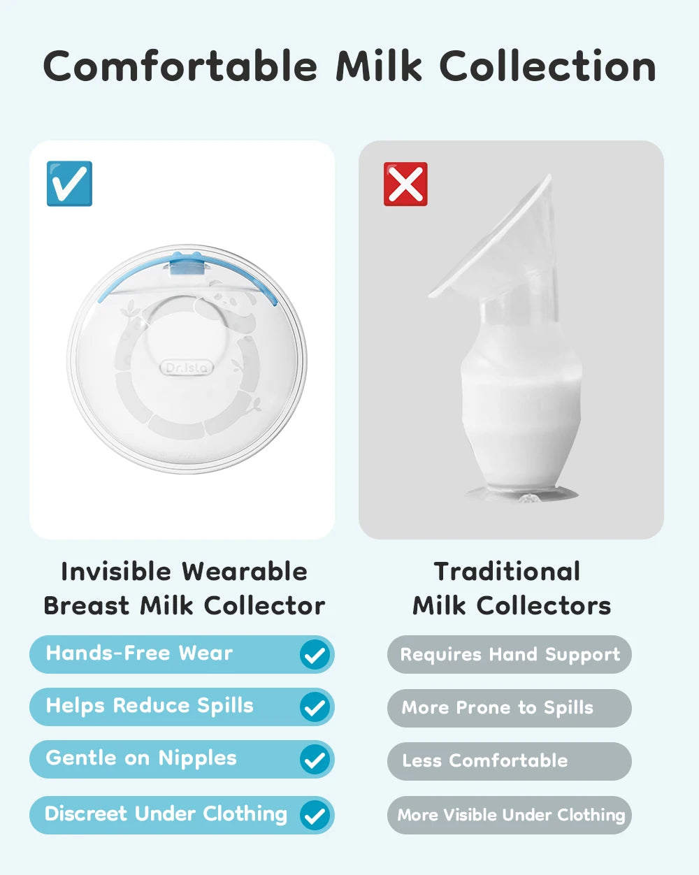 MAMIJOY Raccoglitore di Latte Materno 2 Pezzi 26mm in Silicone Ultra-Sottile Senza BPA, Coppette per Allattamento Indossabili, Salvagoccia per Latte Materno a Prova di Perdite per Mamme