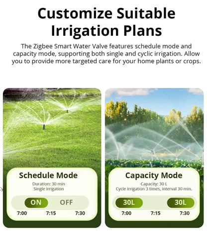 SONOFF SWV SONOFF Valvola dell'Acqua SWV-BSP ZIGBEE, Sistema di Controllo Irrigazione Intelligente, Timer, Controllo Vocale tramite App Google Eweli