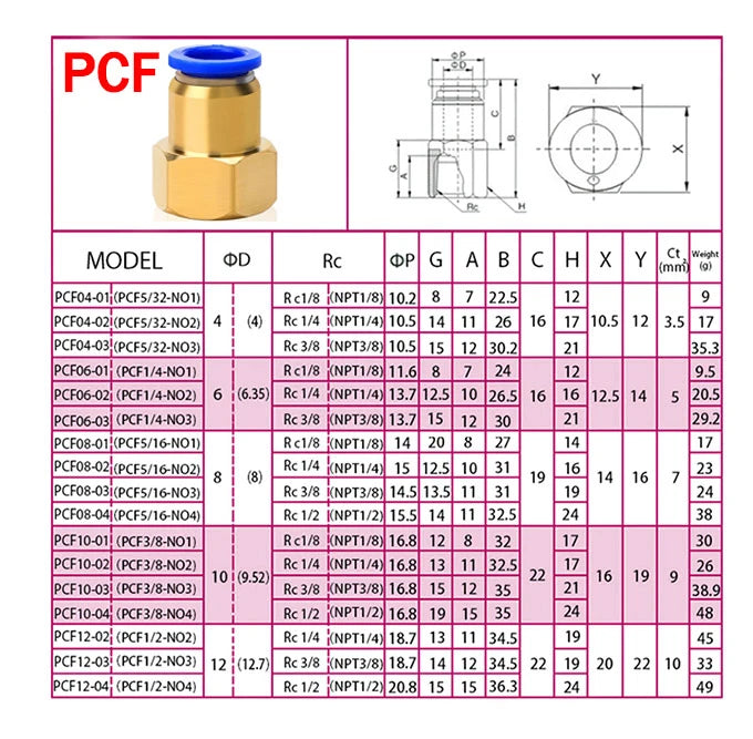 Connettori Pneumatici PC/PCF/SL/PB/PL 4mm 6mm 8mm 10mm 12mm Filettatura M5 3/4' 1 2 Vie Raccordi per Tubi Connettori Rapidi