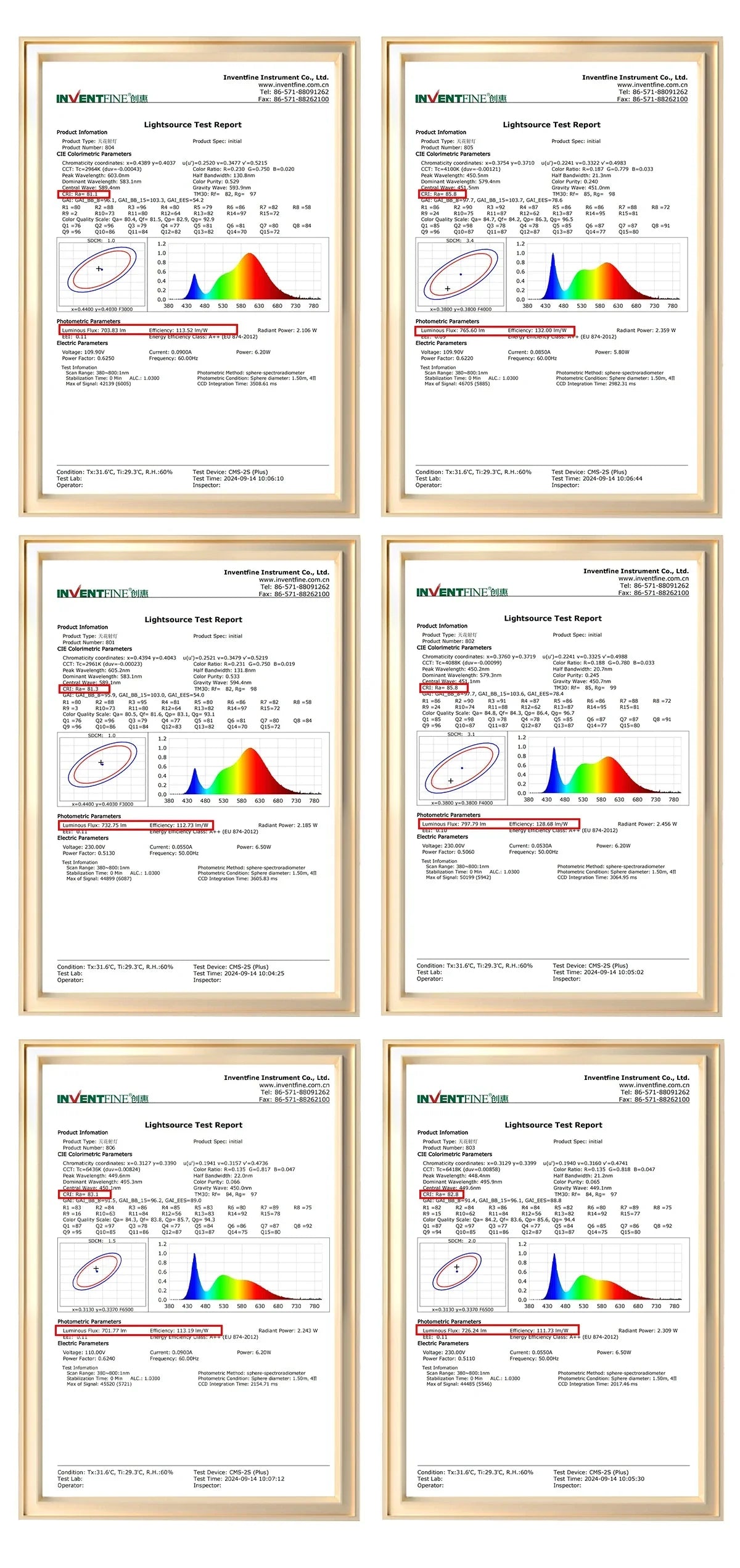 4-20 pezzi 3 CCT LED plafoniera 3000K 4000K 6500K pieghevole da incasso per la casa camera da letto bagno soggiorno illuminazione Lamparas Led