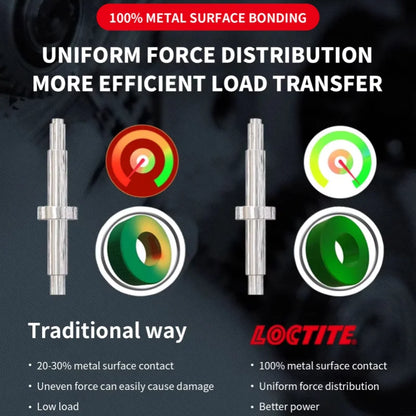 100% originale Loctite 55 Cavo sigillante per tubi Nastro multiuso Sigillante per filettatura per perdite d'acqua e di gas Dimensioni fisse 50 m/160 m