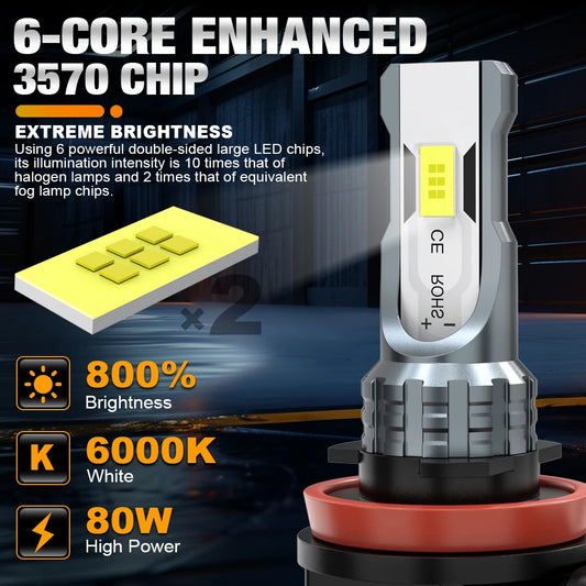 Fari LED XSTORM H7 80W 20000LM, Luci Fendinebbia H4 H11 9005 9006, Lampadine LED Canbus per Auto, Plug & Play 6000k 12V