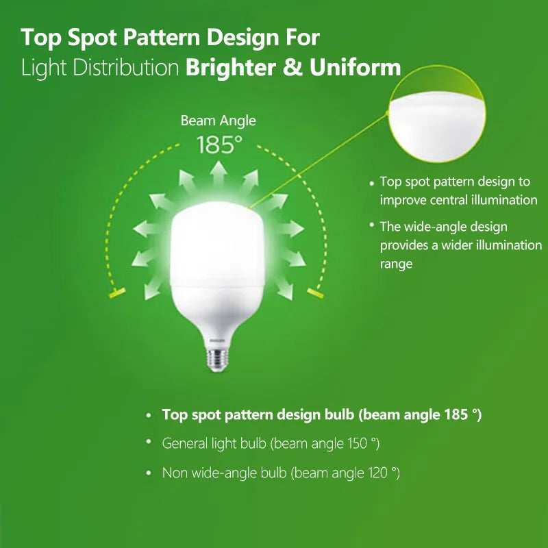 Philips LED E27 E40 TrueForce Core 24W 30W 40W 50W 65W Lampadina a forma di T 6500k Luce bianca brillante 220V-240V Lampada da strada a LED Sostituisci HID