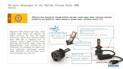 Philips LED 15000lm Ultinon Rally 3590 H4 H7 H8 H11 HB3 HB4 H19 HIR2 H1 Faro per auto 6500K Bianco Potenza massima 180W 12V 4200K U359N