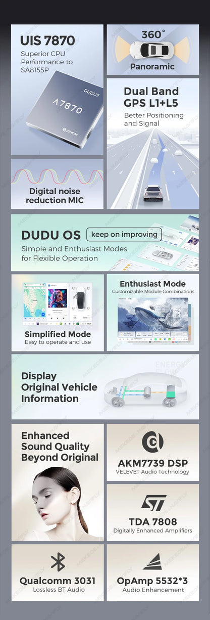 DUDUAUTO 512GB Wireless CarPlay Android Auto Per Peugeot 408 Per Peugeot 308 308SW Autoradio Lettore Multimediale DSP WIFI GPS AMP