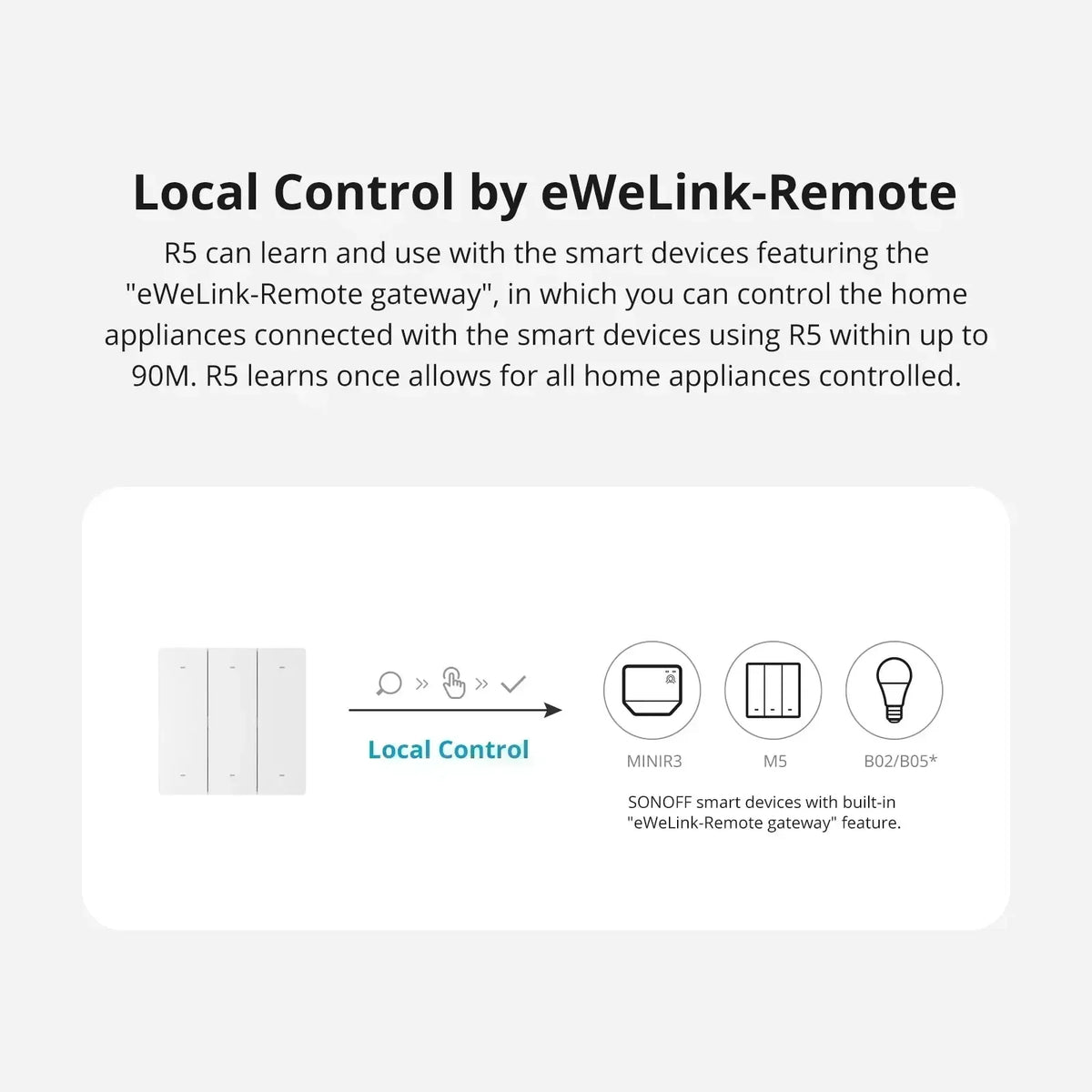 Sonoff R5 Sonoff Switchman R5 Controller di scena con batteria Cablaggio libero a 6 tasti EWeLink-Il telecomando funziona SONOFF M5/MINIR3