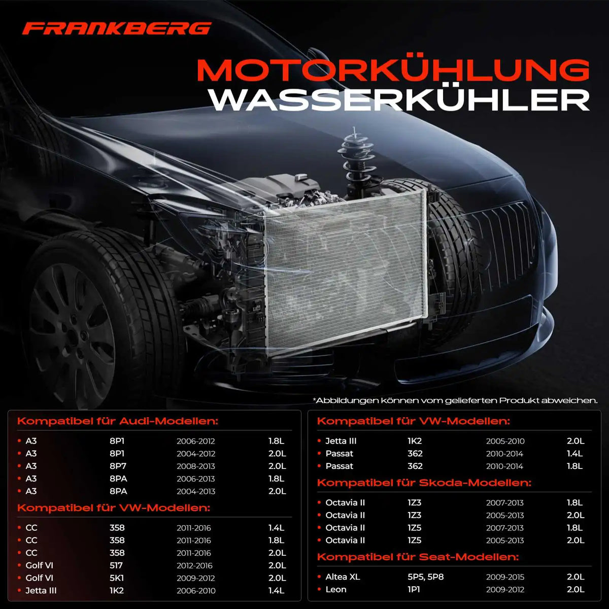 Radiatore acqua motore Frankberg 1X per VW Golf V Jetta Passat Audi A3 8P Skoda 13235 13212 1K0121251L 1K0121253L