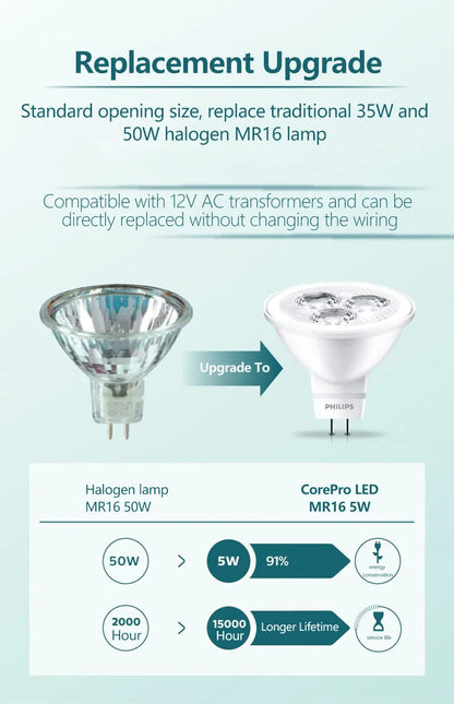 Philips 4 pezzi CorePro LED MR16 3W(=35W) 5W(=50W) Lampadina riflettente 12V GU5.3 24D Spot Light 2700K 6500K Bianco Hotel Negozi Lampade