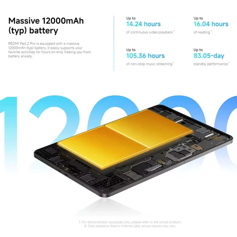 Xiaomi Redmi Pad 2 Pro Versione Globale, Tablet con Display 2.5K da 12,1", Batteria da 12000mAh, Snapdragon 7s Gen 4, Tablet Wi-Fi 6