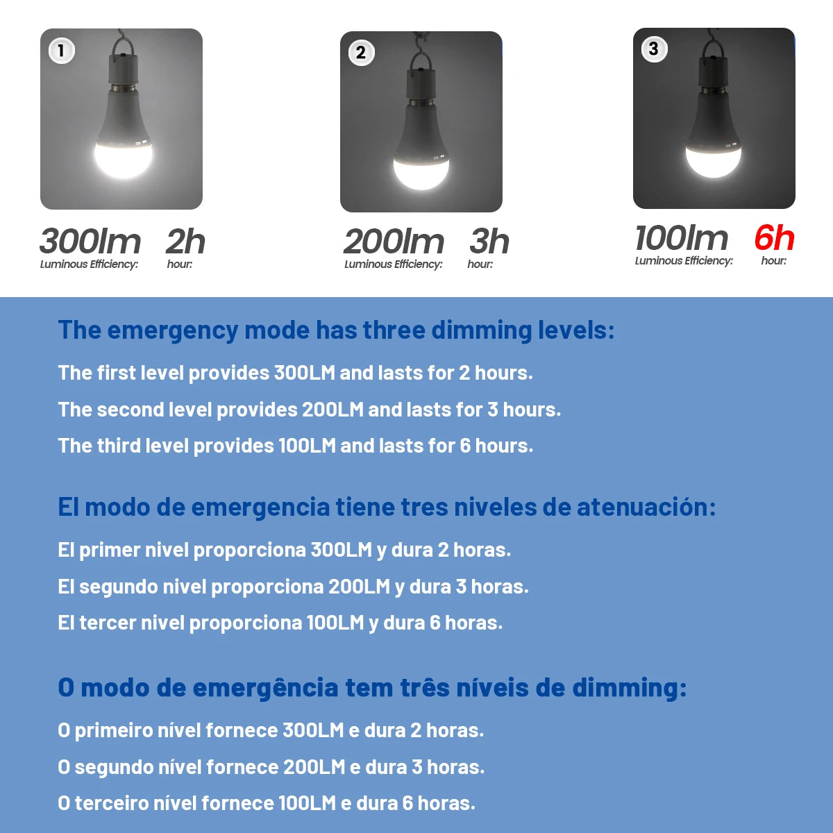 Lampadina LED ricaricabile E27 7W 1500mAh 220V 110V Lampadina di emergenza per alimentazione domestica Lampada da giardino per portico da campeggio in guasto all'aperto