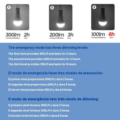 Lampadina LED ricaricabile E27 7W 1500mAh 220V 110V Lampadina di emergenza per alimentazione domestica Lampada da giardino per portico da campeggio in guasto all'aperto