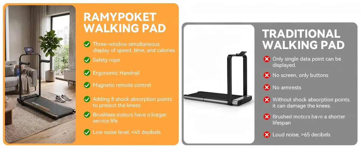 Ramypoket Tapis Roulant Pieghevole con Inclinazione 15%, Tapis Roulant 12Km/H, App/LED, Tapis Roulant da Ufficio, Carico Massimo 150kg