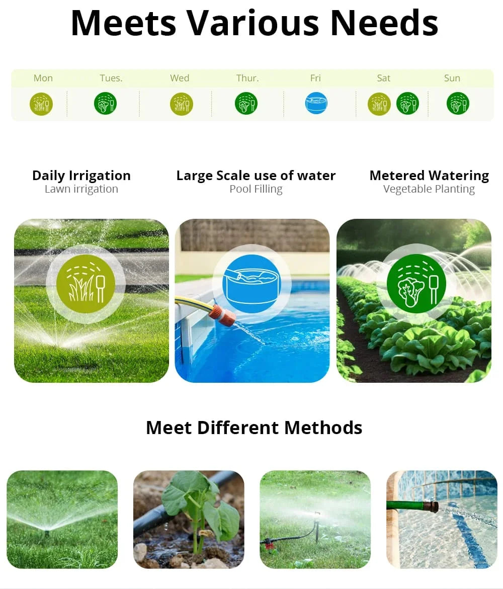 SONOFF SWV SONOFF Valvola dell'Acqua SWV-BSP ZIGBEE, Sistema di Controllo Irrigazione Intelligente, Timer, Controllo Vocale tramite App Google Eweli