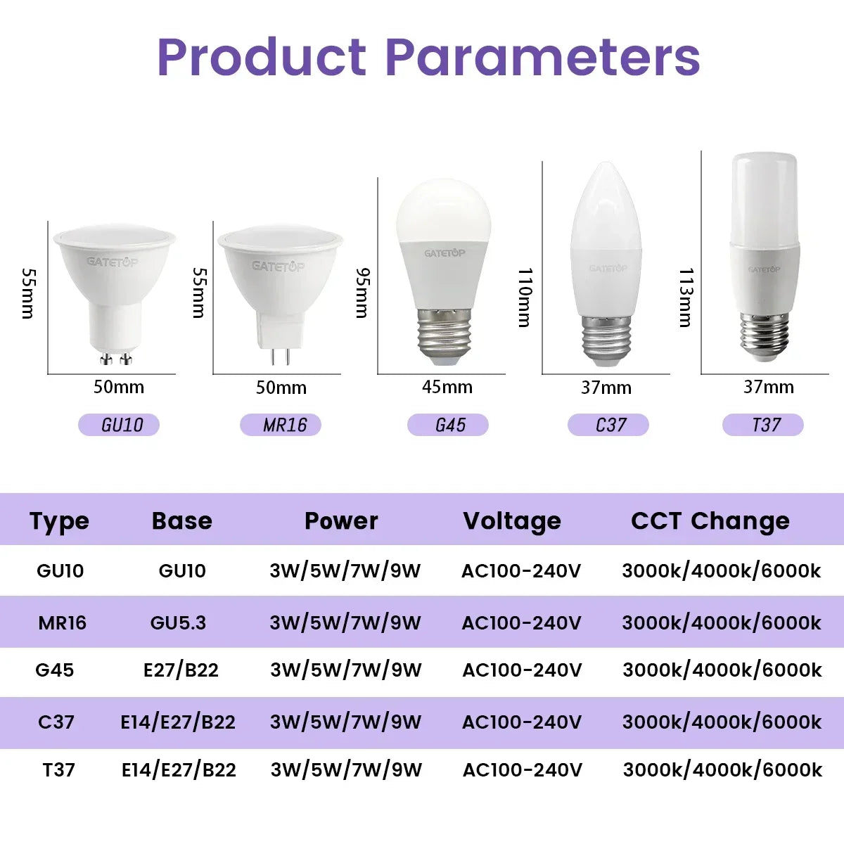 Lampadina intelligente regolabile a 3 temperature di colore CCT AC100-240V 3W 9W Lampadina LED GU10 MR16 E27 Luce spot Temperatura colore per l'illuminazione domestica