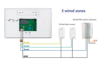 Sistema di Allarme KERUI WIFI GSM con Supporto per 3 Zone Cablate, Allarme Domestico Antifurto Compatibile con Tuya Smart, Sensore PIR 433MHz per Protezione di Sicurezza