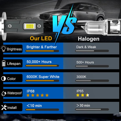 XSTORM H1 H3 Lampadina per fari a LED Fendinebbia per auto 20000LM Luce di guida diurna Auto H3 H1 Lampada a LED 65000K Bianco 12V Automotivo