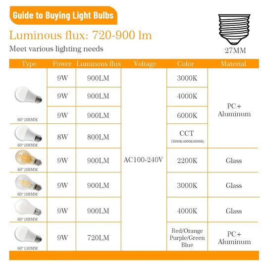 10 Lampadine LED E27 2200K 3000K 4000K 6000K AC100-240V Rosso Verde Illuminazione Colorata di Alta Qualità in Vetro PC per Arredamento Casa