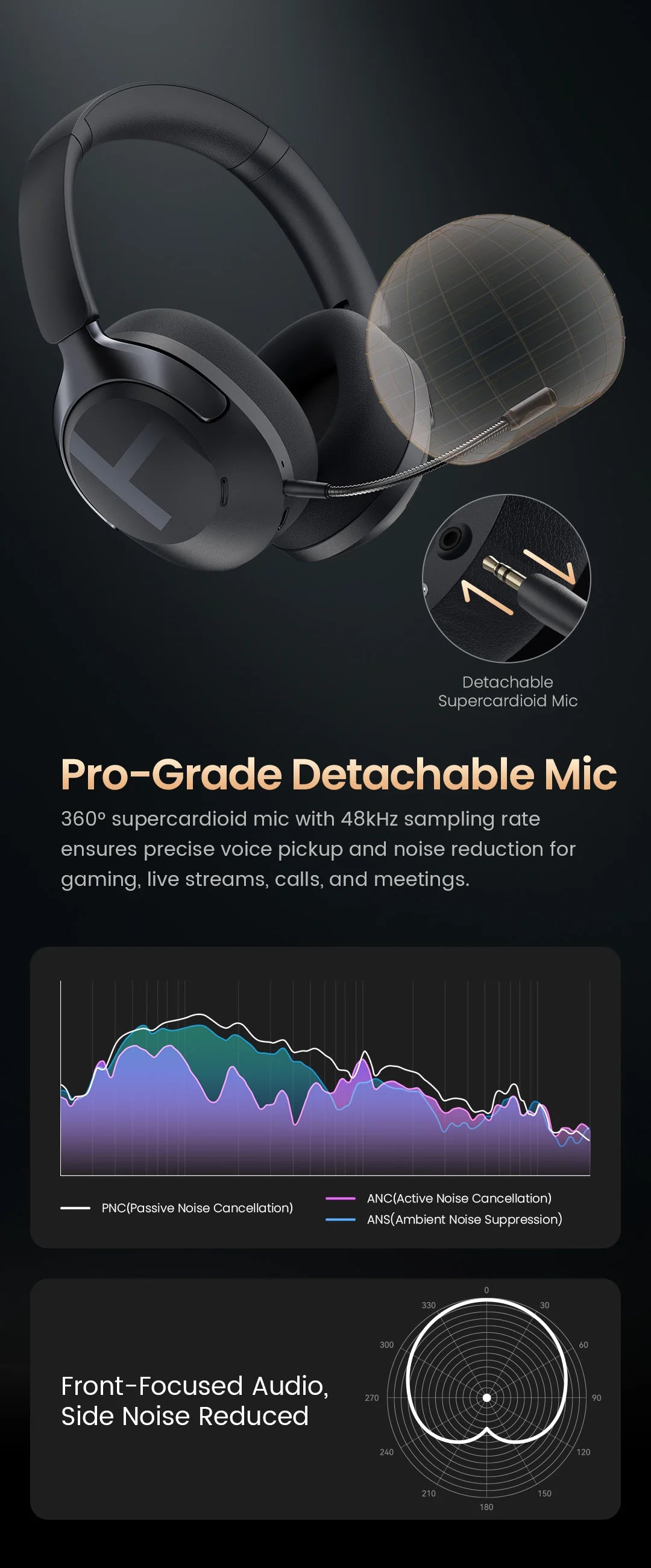 HAYLOU S40 ANC Cuffie wireless Bluetooth 6.0 Audio ad alta risoluzione Cuffie over Ear Auricolari ibridi con cancellazione attiva del rumore da 50 dB