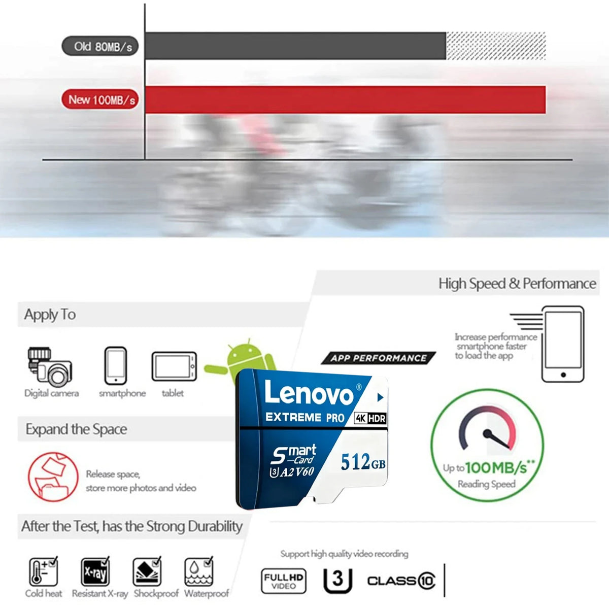 Scheda Micro SD Lenovo 1TB 512GB, scheda SD ad alta velocità 256GB 128GB, scheda TF UHS‑I, scheda di memoria impermeabile per dash cam, telecamere di videosorveglianza, Nintendo Switch.