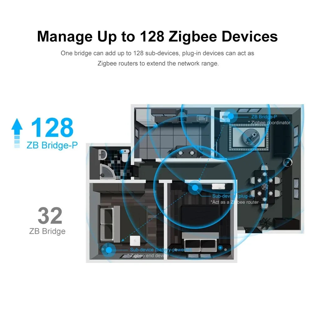 Sensore di Presenza Umana Zigbee SONOFF SNZB-06P, SNZB-03P, SNZB-04P, SNZB-05P, SNZB-06P, Sonoff SWV, Sonoff Water Valve Bridge Pro