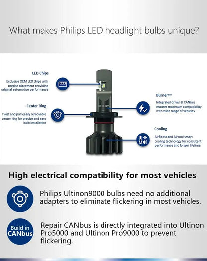 Philips Ultinon Pro9000 H1 H4 H7 LED H11 HB3 HB4 HIR2 faro Auto 9005 9006 9012 5800K bianco 250% lampade Auto a LED luminose