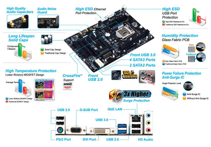 Scheda Madre GIGABYTE GA-B85-D3V 1150 DDR3 32GB Intel B85 Compatibile con CPU Core 4170 4370 4130 4770 4570 4590 4790 ATX
