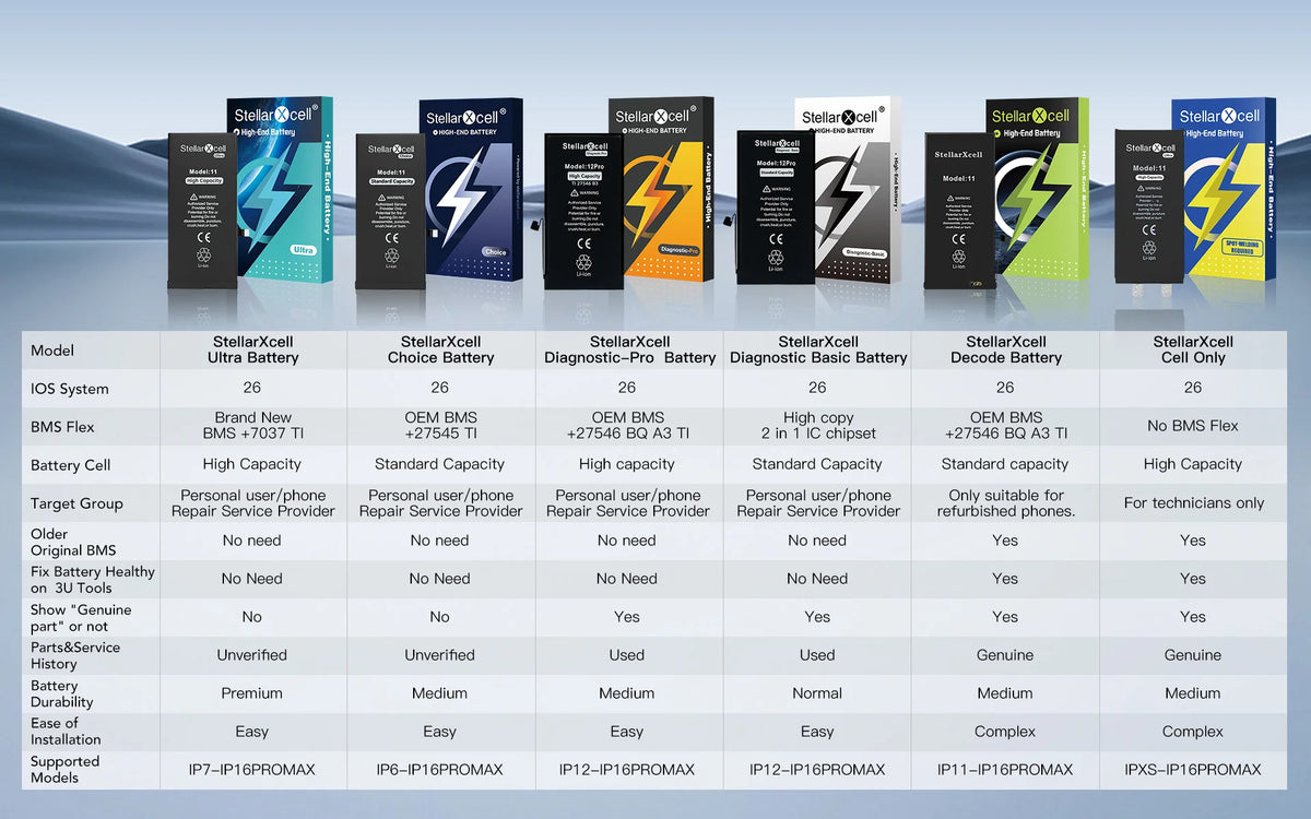 Batteria StellarXcell Ultra per iPhone, Spedita dalla Germania, per iPhone 7 8 X XR XS XSMAX 11 12 13 14 15 Mini Plus Pro Promax, Batteria ad Alta Capacità, Batteria di Alta Qualità, Batteria Sostitutiva per iPhone con Stru