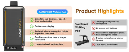 Ramypoket Tapis Roulant Pieghevole con Inclinazione 15%, Tapis Roulant 12Km/H, App/LED, Tapis Roulant da Ufficio, Carico Massimo 150kg
