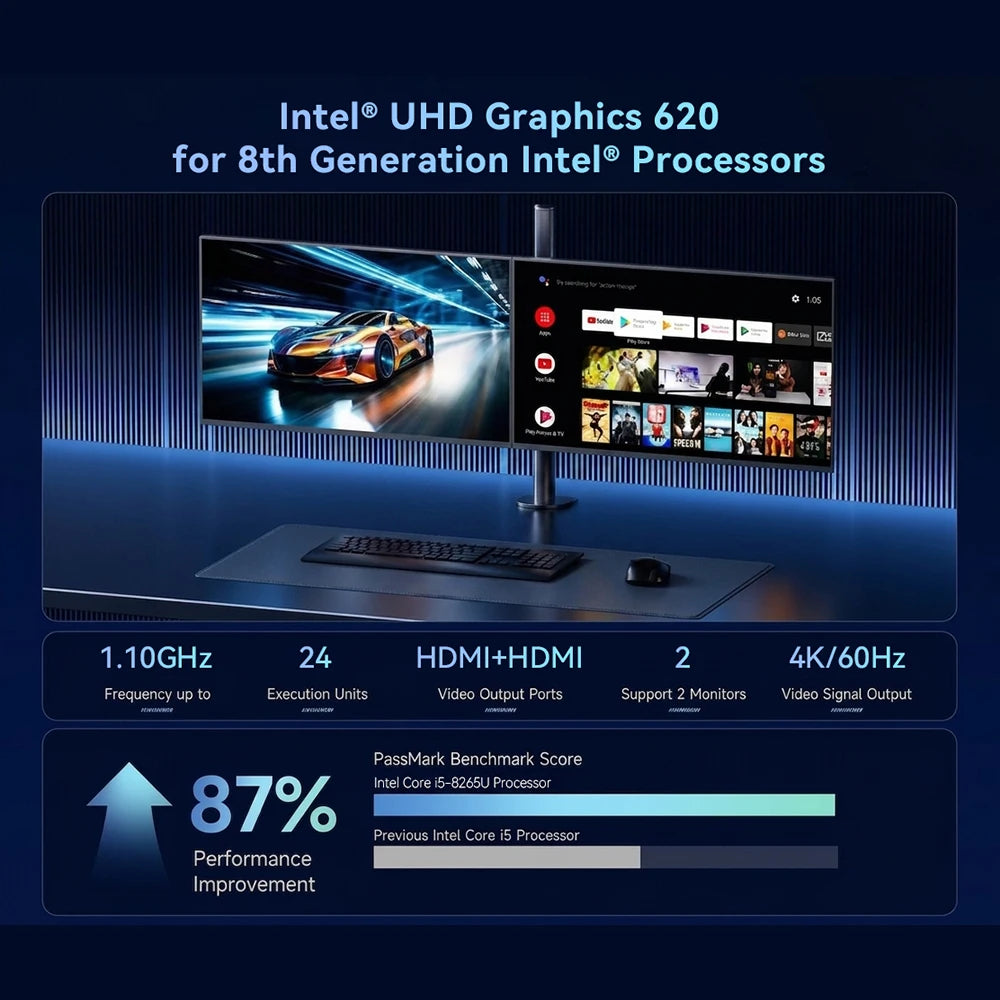MLLSE M4 Mini PC con Processore Intel Core I5-8265U, 16GB RAM DDR4, 480GB SSD, WiFi 5, BT 4.2, Win11, Mini Computer Desktop
