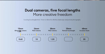 Xiaomi POCO F7 Pro 5G Versione Globale Smartphone Snapdragon ®   Doppia fotocamera da 50MP di 8ª generazione con OIS e NFC