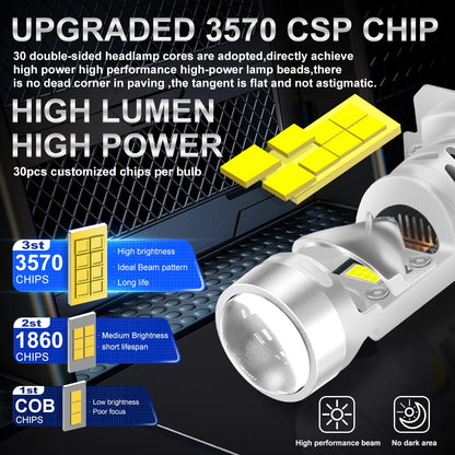 XSTORM H7 Lente per proiettore a LED 100W 30000LM doppia lente H7 Faro Canbus Auto H4 Lampadine a LED Turbo Lampada Luci per moto ﻿