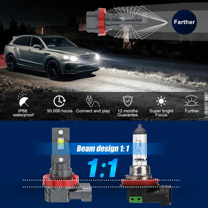 Fari LED XSTORM H11 Canbus 9005 9006, Luci Fendinebbia per Auto 40000LM 100W 6000K, Fari di Guida e Luci Antinebbia