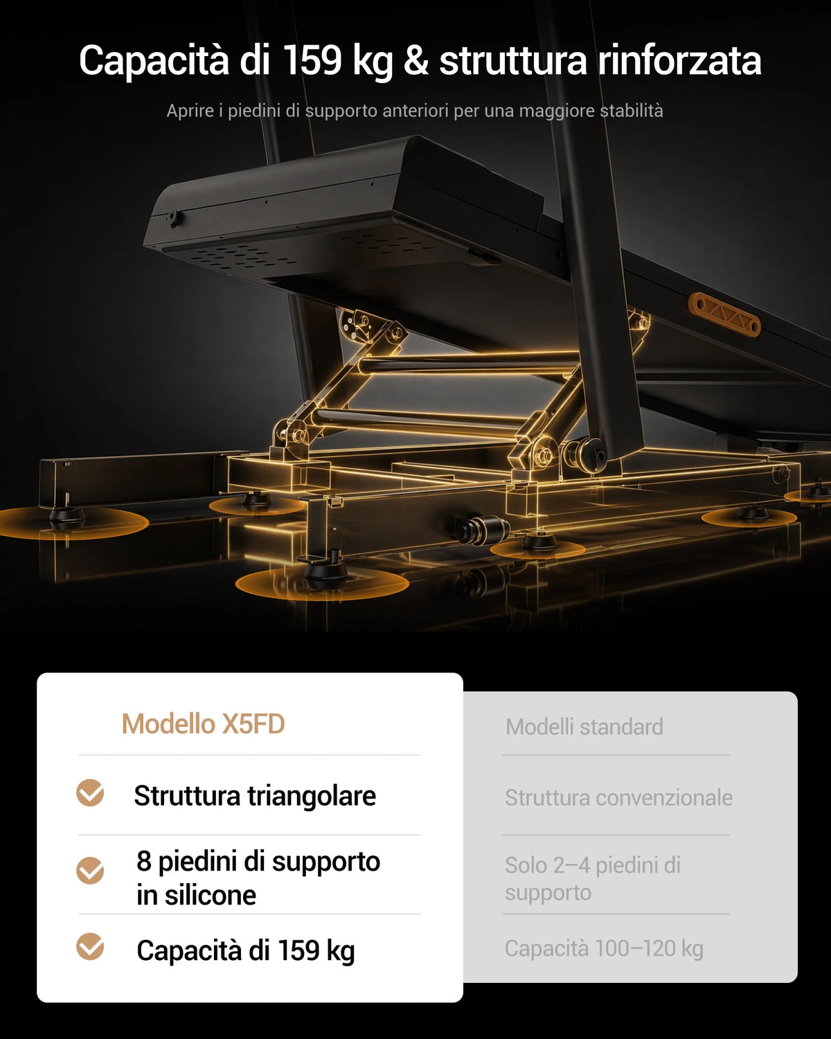 CURSOR FITNESS Tapis Roulant Pieghevole, Inclinazione Automatica 15%, Motore Brushless Silenzioso da 3.0HP, Display LED, Macchina Portatile per Corsa e Camminata Domestica