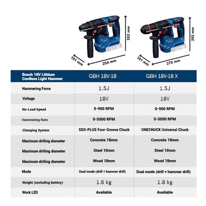 ‌ Bosch GBH 18V-18 GBH 18V-18 X Trapano Tassellatore Rotativo Leggero Brushless a Batteria 2-in-1 per Calcestruzzo