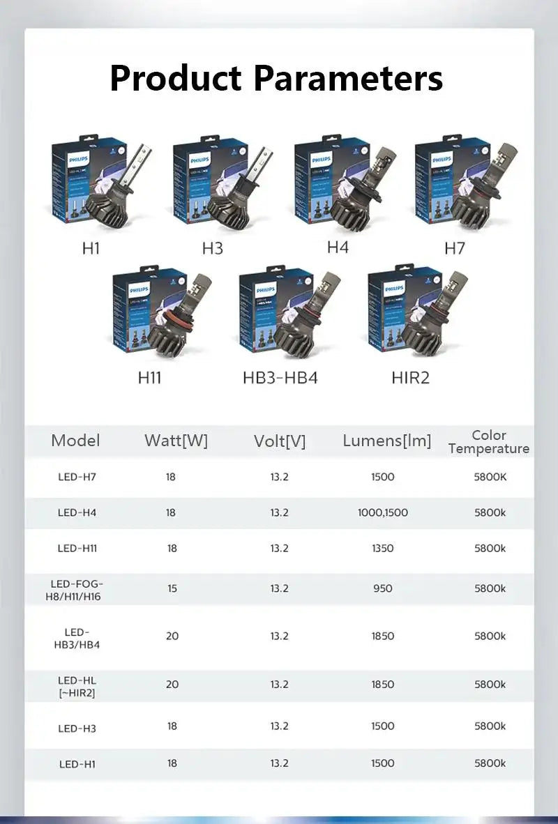 Philips Ultinon Pro9000 H1 H4 H7 LED H11 HB3 HB4 HIR2 faro Auto 9005 9006 9012 5800K bianco 250% lampade Auto a LED luminose