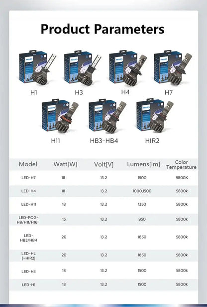 Philips Ultinon Pro9000 H1 H4 H7 LED H11 HB3 HB4 HIR2 faro Auto 9005 9006 9012 5800K bianco 250% lampade Auto a LED luminose