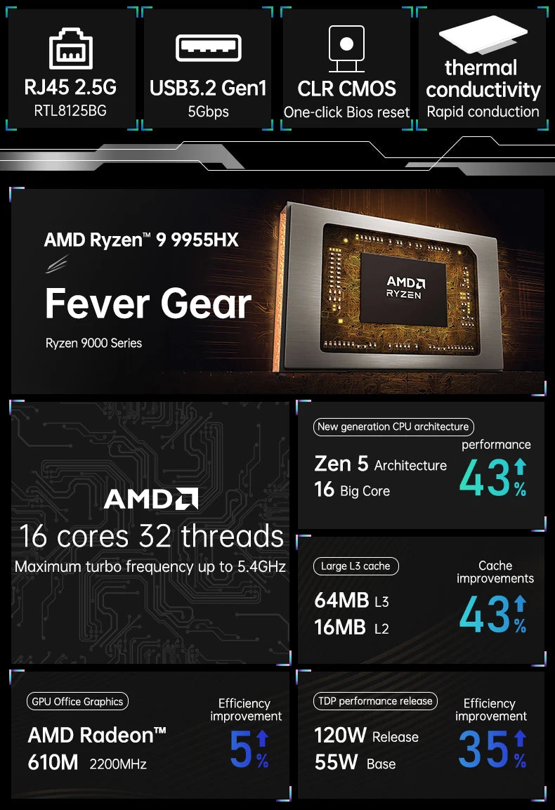 Scheda Madre Gaming TOPC AMD Ryzen 9 9955HX3D 9955HX 8945HX 7945HX 4*SATA 2*M.2 NVMe 2*DDR5 2.5G LAN WiFi6E per NAS Mini PC