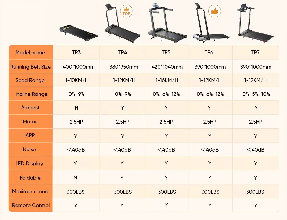 Toputure TP6 Walking Pad 12% Incline Treadmill 6 In 1 Walking Running 2.5HP Foldable Under Desk Treadmill With Adjustable Height Armrest LED Display Indoor Home Gym Exercise Office Treadmill 40dB Low noise Treadmill