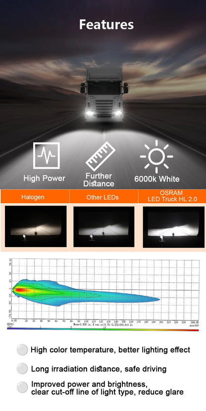 OSRAM 24V LED ZX2.0 Faro per camion H1 H4 H7 110W 8000LM Super Power Light 6000K Bianco freddo Aggiornamento Sostituisci il luminoso fascio alto e basso